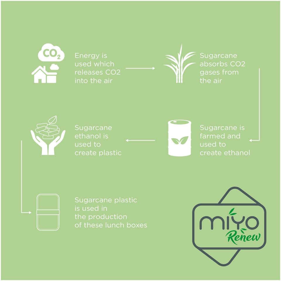 Portavivande a doppio strato MIYO Renew da 700 + 700 ml personalizzato con logo - Pubblienne