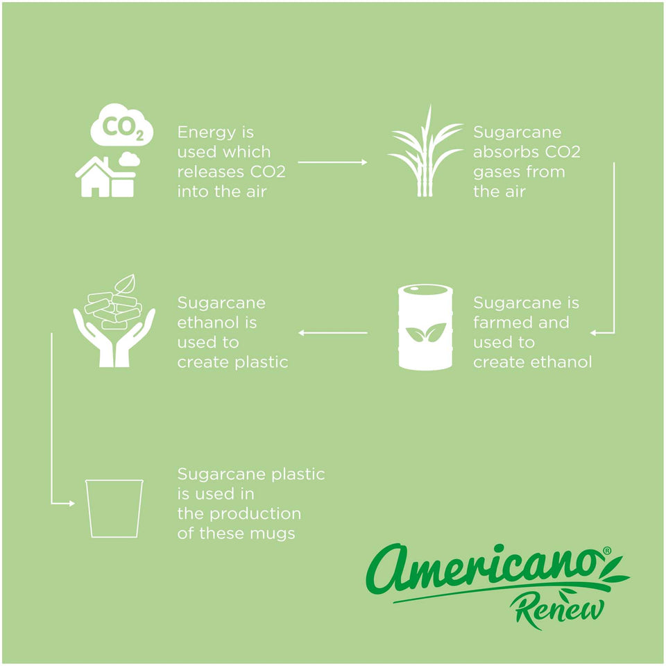 Bicchiere da 200 ml Americano® Switch Renew personalizzato con logo - Pubblienne