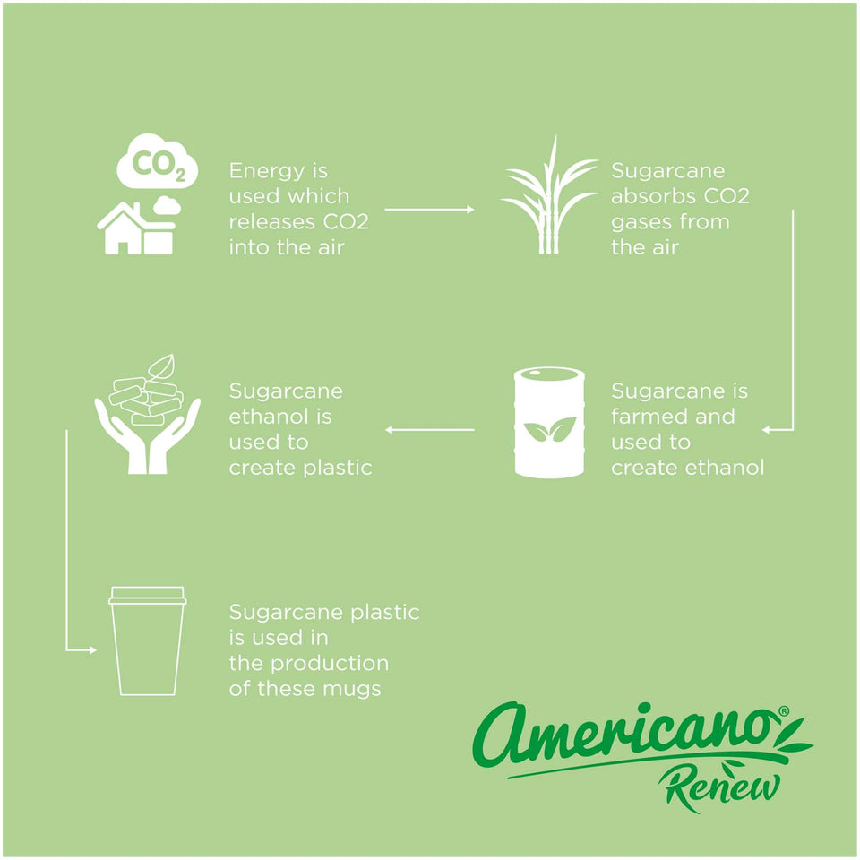 Bicchiere da 300 ml con coperchio a 360° Americano® Switch Renew personalizzato con logo - Pubblienne