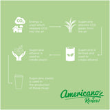 Bicchiere termico riciclato Americano®--Renew da 350 ml personalizzato con logo - Pubblienne