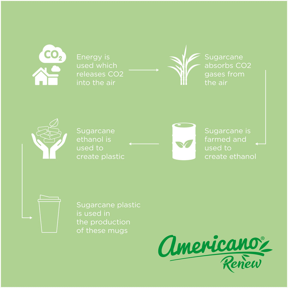 Bicchiere termico Americano®­­ Renew da 350 ml con coperchio ermetico personalizzato con logo - Pubblienne